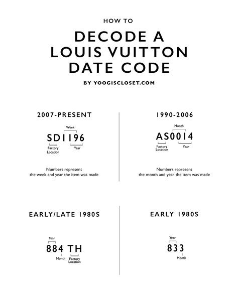 code date louis vuitton